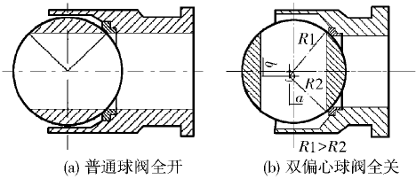 普通球閥與雙偏心球閥比較