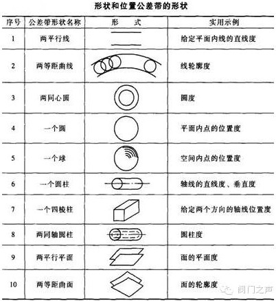 Y型過濾器