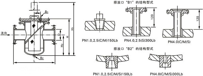 SD14C雙濾筒式罐型過(guò)濾器