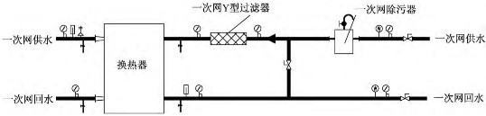 Y型過(guò)濾器