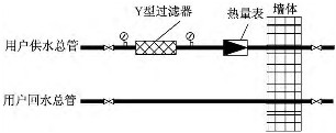 Y型過(guò)濾器